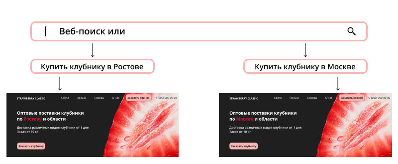 Мультилендинг с гео-таргетингом.png