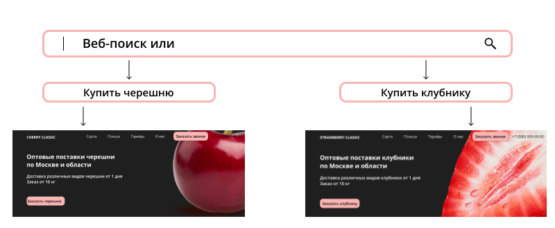 Мультилендинги различные виды.png
